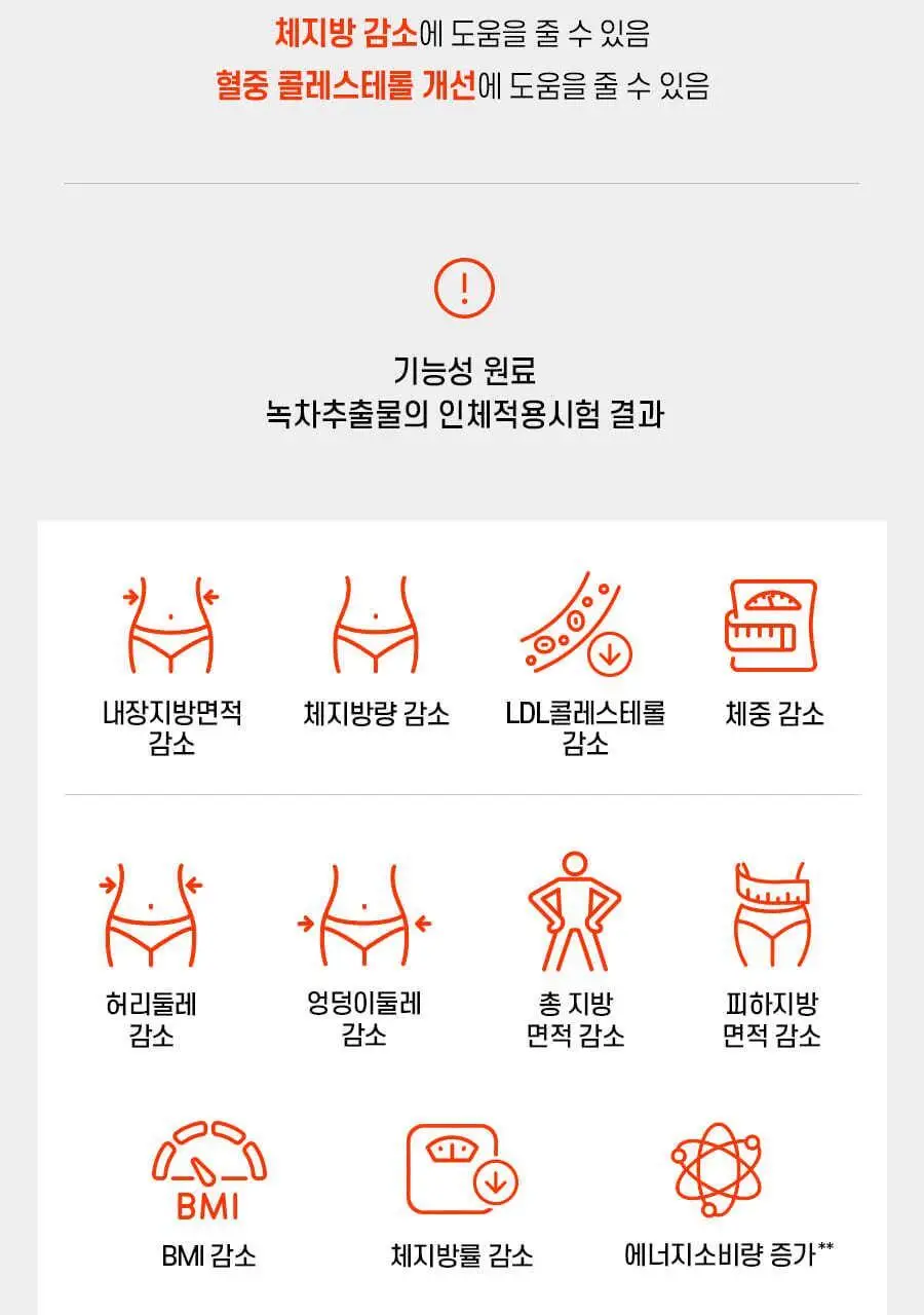 [올영단독] 칼로 컨트롤 PLUS 15포+15포 더블기획 (1개월분) 상세페이지 7
